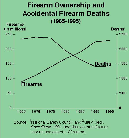 firearms.gif (9057 bytes)